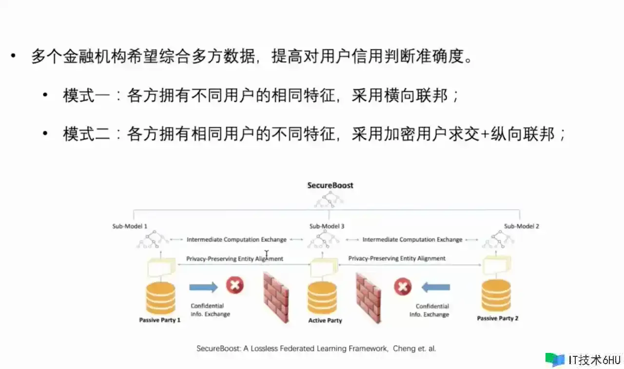 今日,咱们来聊一聊端智能(On-Device AI) 今日,咱们来聊一聊端智能(On-Device AI)