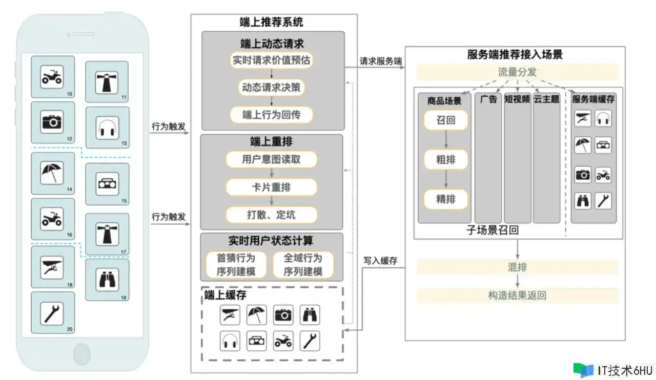 今日,咱们来聊一聊端智能(On-Device AI) 今日,咱们来聊一聊端智能(On-Device AI)