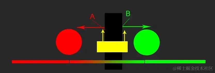 体探针漏光解决方案 体探针漏光解决方案