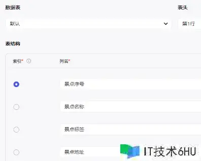 Coze + 爬虫 = 周末去哪不必愁 Coze + 爬虫 = 周末去哪不必愁