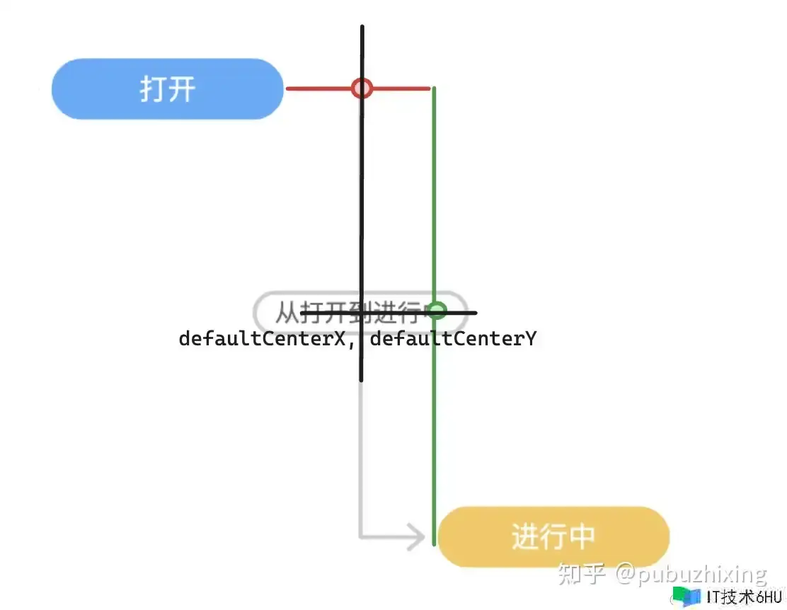 画图框架 Plait 中的抽象 画图框架 Plait 中的抽象