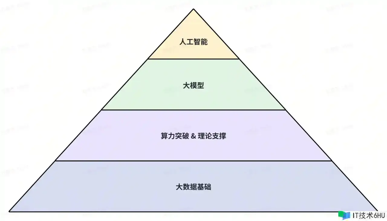 今日,咱们来聊一聊端智能(On-Device AI) 今日,咱们来聊一聊端智能(On-Device AI)