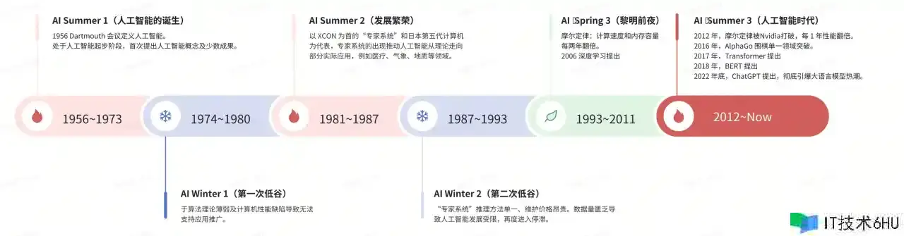 今日,咱们来聊一聊端智能(On-Device AI) 今日,咱们来聊一聊端智能(On-Device AI)