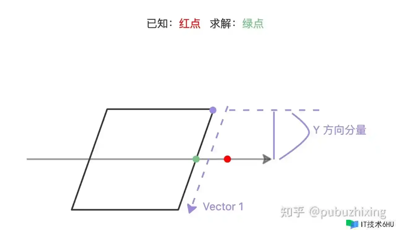 画图框架 Plait 中的抽象 画图框架 Plait 中的抽象