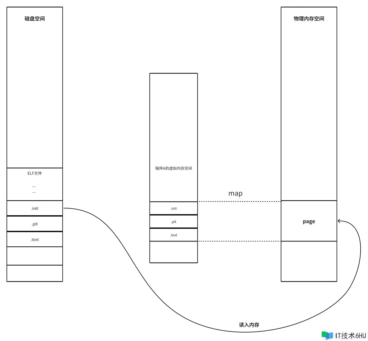 ELF文件的native hook:ELF的运行时状态 ELF文件的native hook:ELF的运行时状态