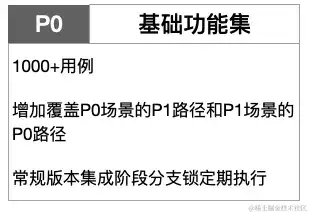 我了解的测验左移 我了解的测验左移