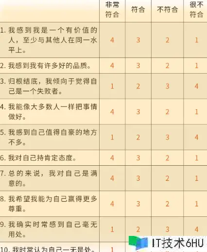 人人都要懂点心理学——读《心理学通识》小记(下) 人人都要懂点心理学——读《心理学通识》小记(下)