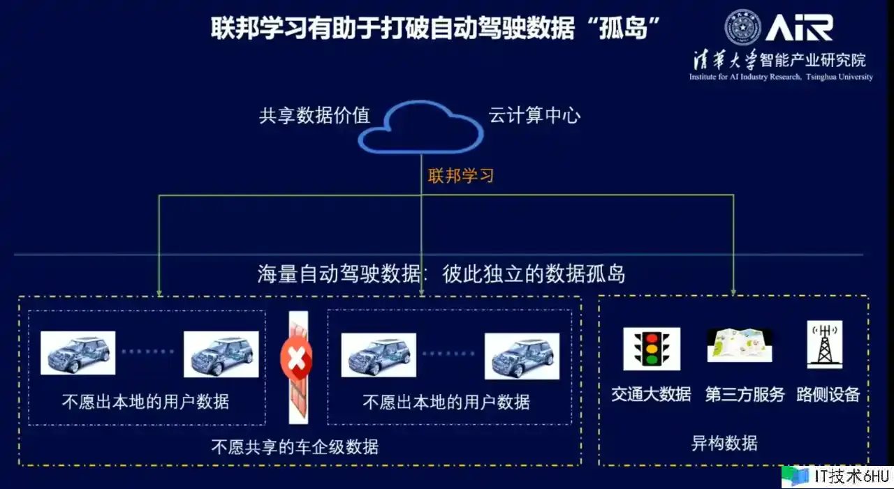今日,咱们来聊一聊端智能(On-Device AI) 今日,咱们来聊一聊端智能(On-Device AI)