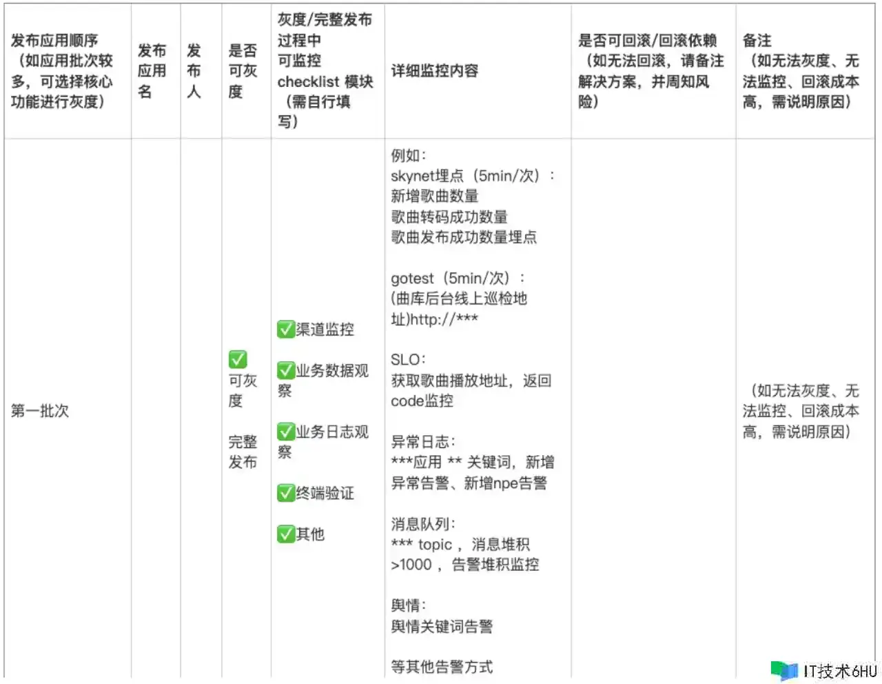 我了解的测验左移 我了解的测验左移