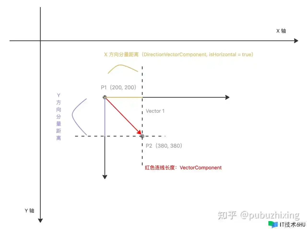 画图框架 Plait 中的抽象 画图框架 Plait 中的抽象