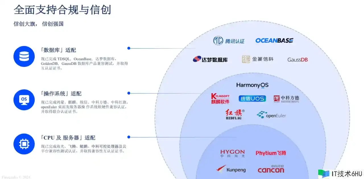 信创腾飞,凡泰极客FinClip中心组件全面国产化,安全可控力MAX! 信创腾飞,凡泰极客FinClip中心组件全面国产化,安全可控力MAX!