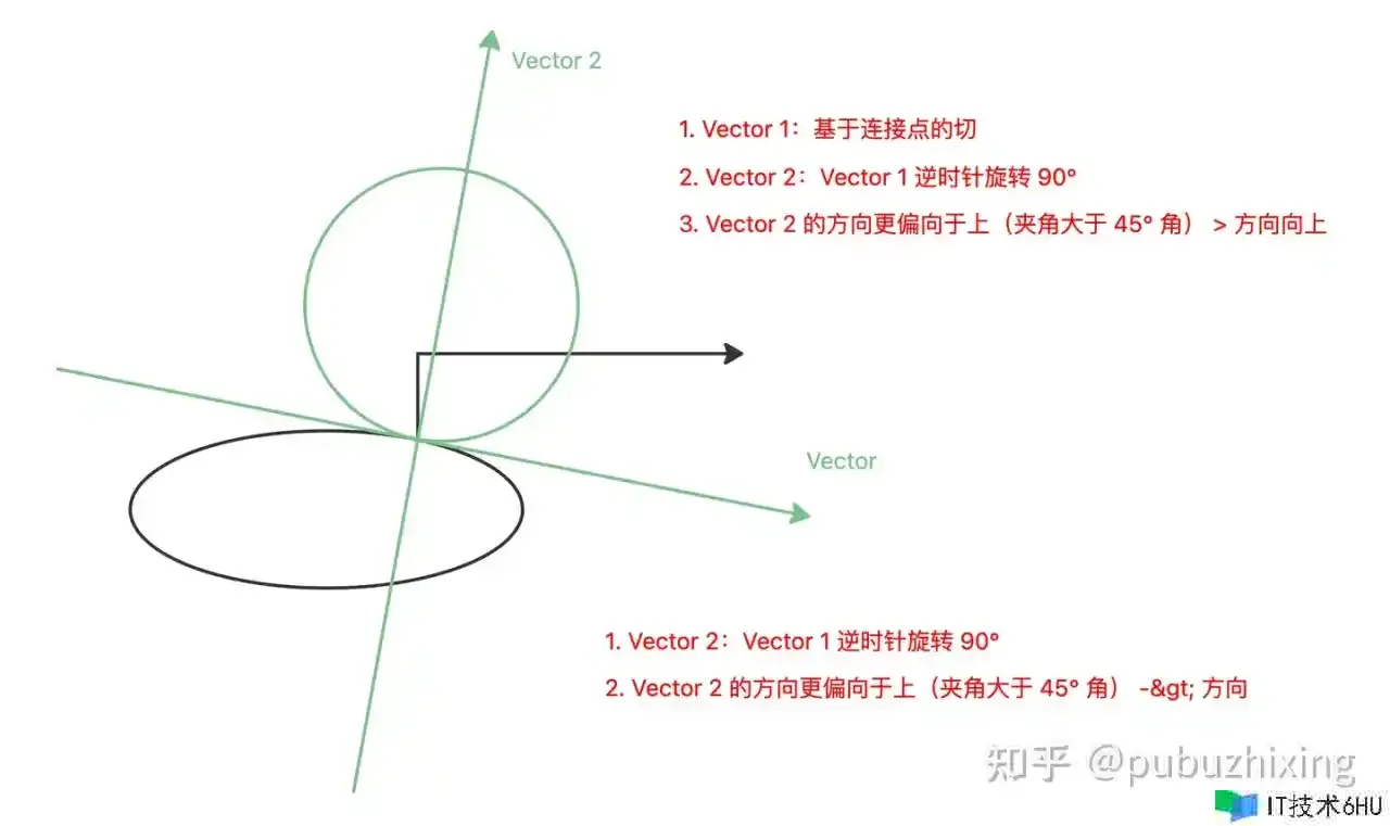 画图框架 Plait 中的抽象 画图框架 Plait 中的抽象