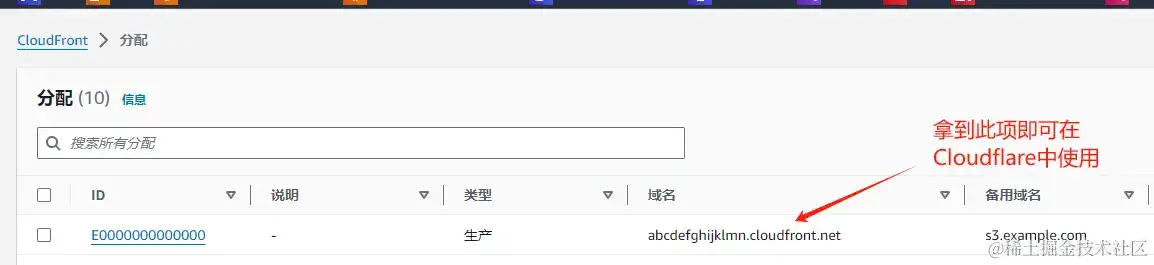 AWS S3 Bucket 权限管理 AWS S3 Bucket 权限管理