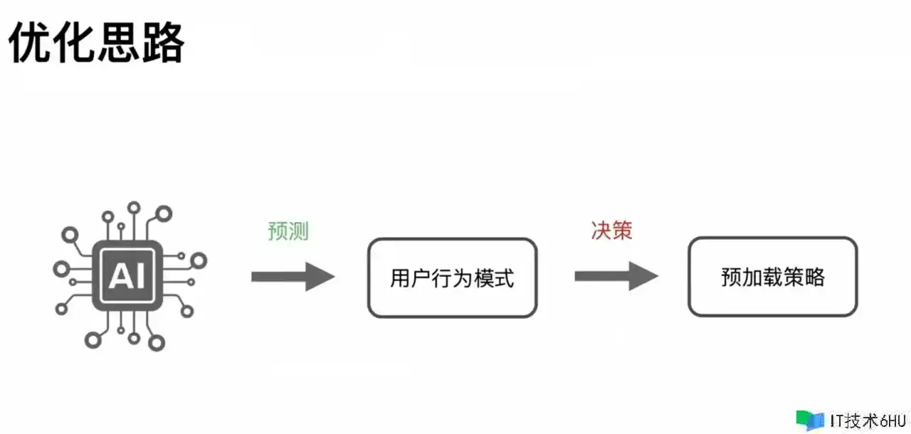 今日,咱们来聊一聊端智能(On-Device AI) 今日,咱们来聊一聊端智能(On-Device AI)