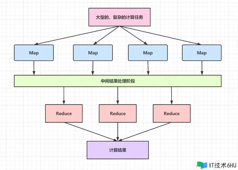 面经:MapReduce编程模型与优化策略详解 面经:MapReduce编程模型与优化策略详解