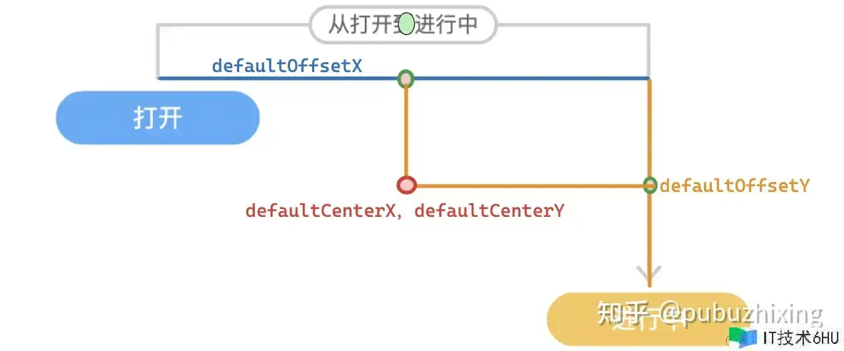 画图框架 Plait 中的抽象 画图框架 Plait 中的抽象