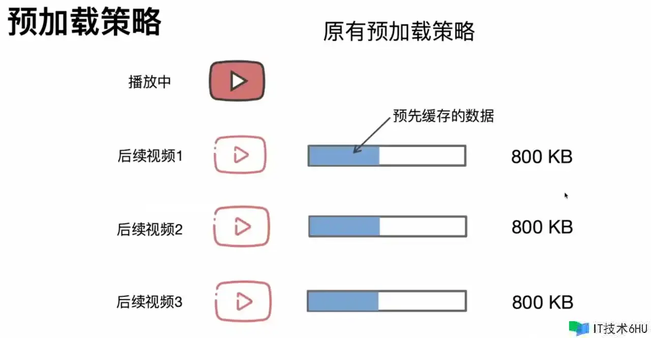 今日,咱们来聊一聊端智能(On-Device AI) 今日,咱们来聊一聊端智能(On-Device AI)