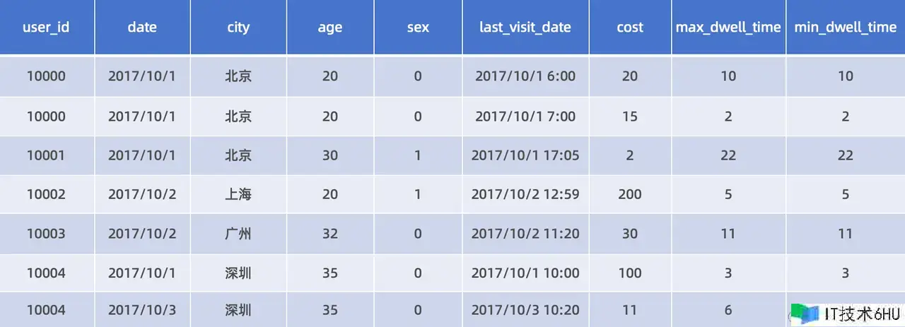 Apache Doris 基于 Job Scheduler 实现秒级触发任务调度能力 Apache Doris 基于 Job Scheduler 实现秒级触发任务调度能力