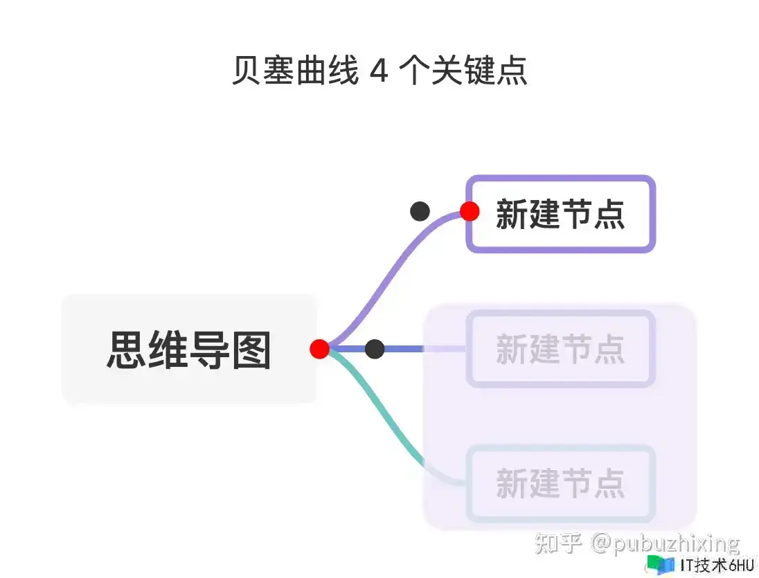 画图框架 Plait 中的抽象 画图框架 Plait 中的抽象