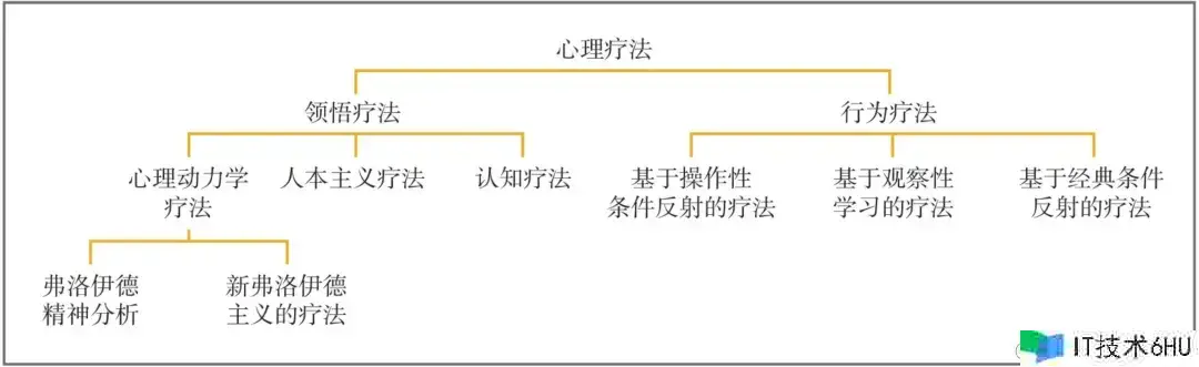 心理障碍是什么?它都有哪些治疗方法? 心理障碍是什么?它都有哪些治疗方法?