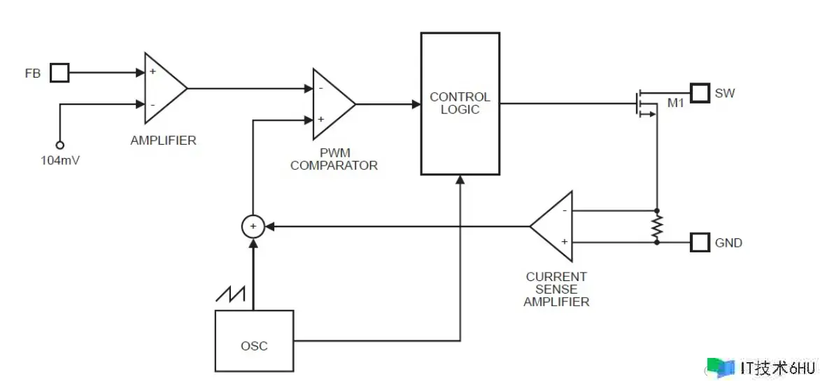 1.2MHz,固定频率白光LED驱动器 1.2MHz,固定频率白光LED驱动器