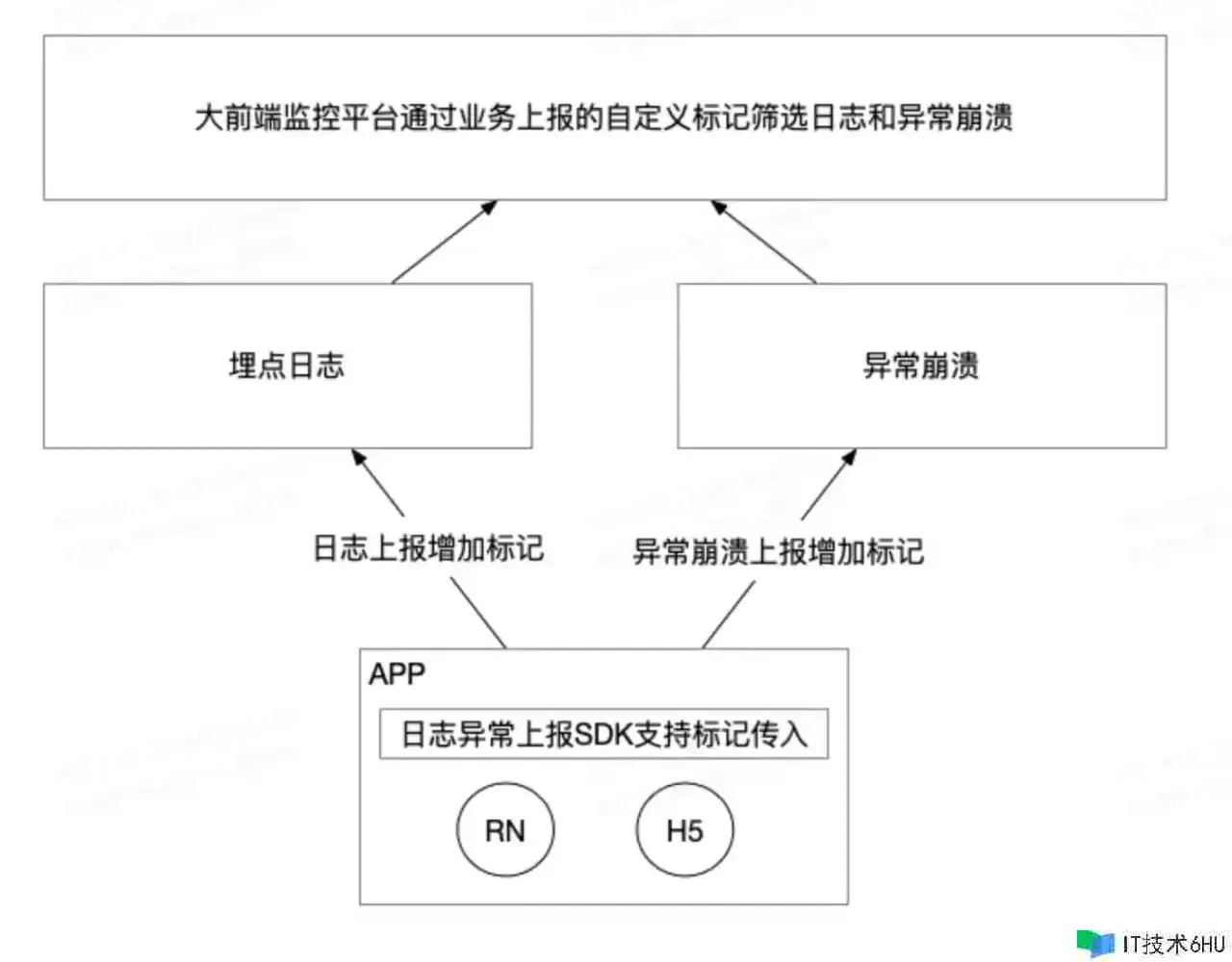 我了解的测验左移 我了解的测验左移
