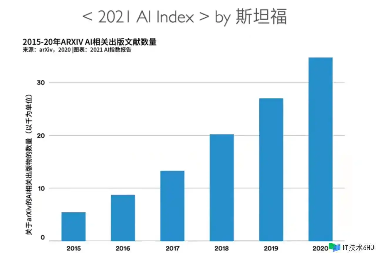 今日,咱们来聊一聊端智能(On-Device AI) 今日,咱们来聊一聊端智能(On-Device AI)