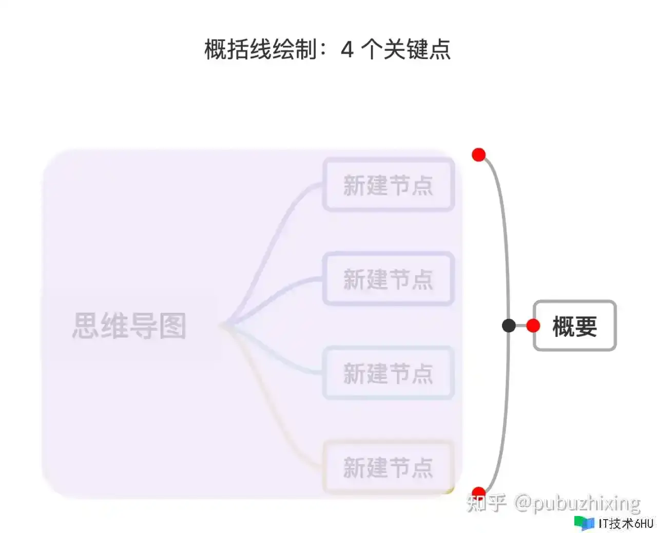 画图框架 Plait 中的抽象 画图框架 Plait 中的抽象