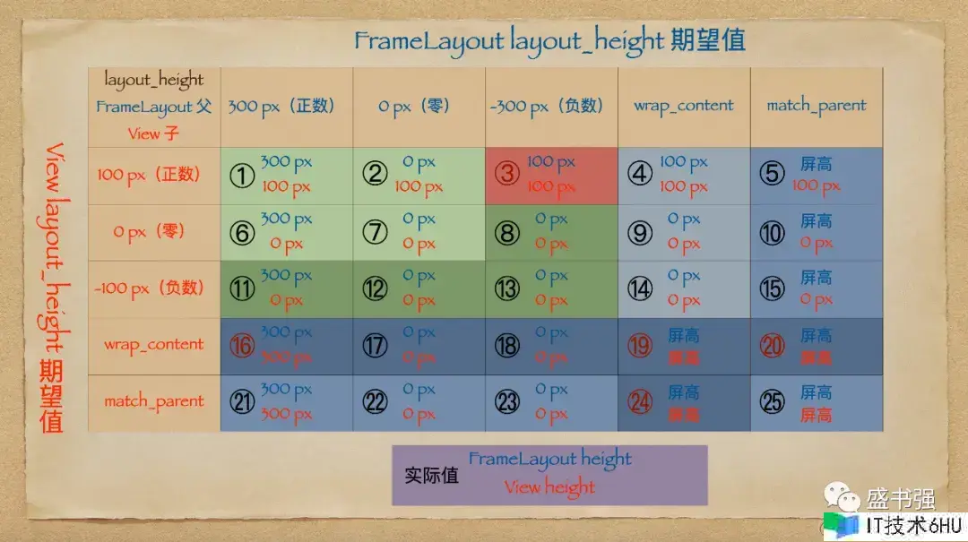 View 测量算法我知道 View 测量算法我知道