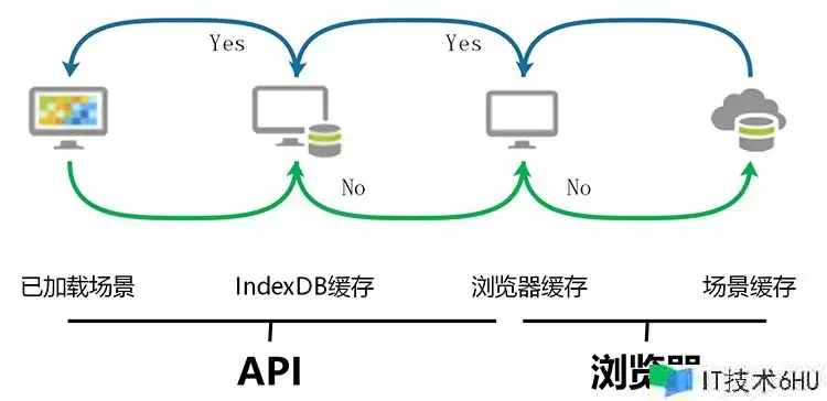 API 性能提升指南 API 性能提升指南
