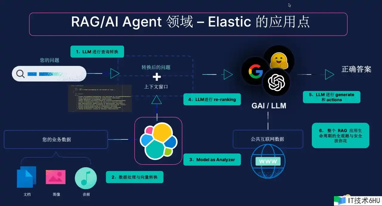 NLP vs. LLMs: 了解它们之间的差异 NLP vs. LLMs: 了解它们之间的差异