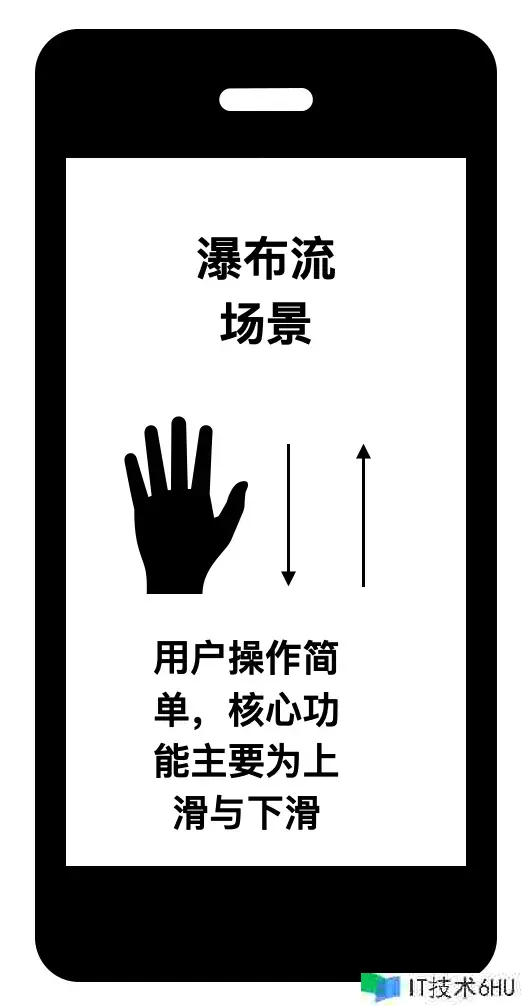 我了解的测验左移 我了解的测验左移