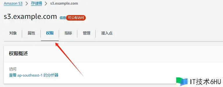 AWS S3 Bucket 权限管理 AWS S3 Bucket 权限管理