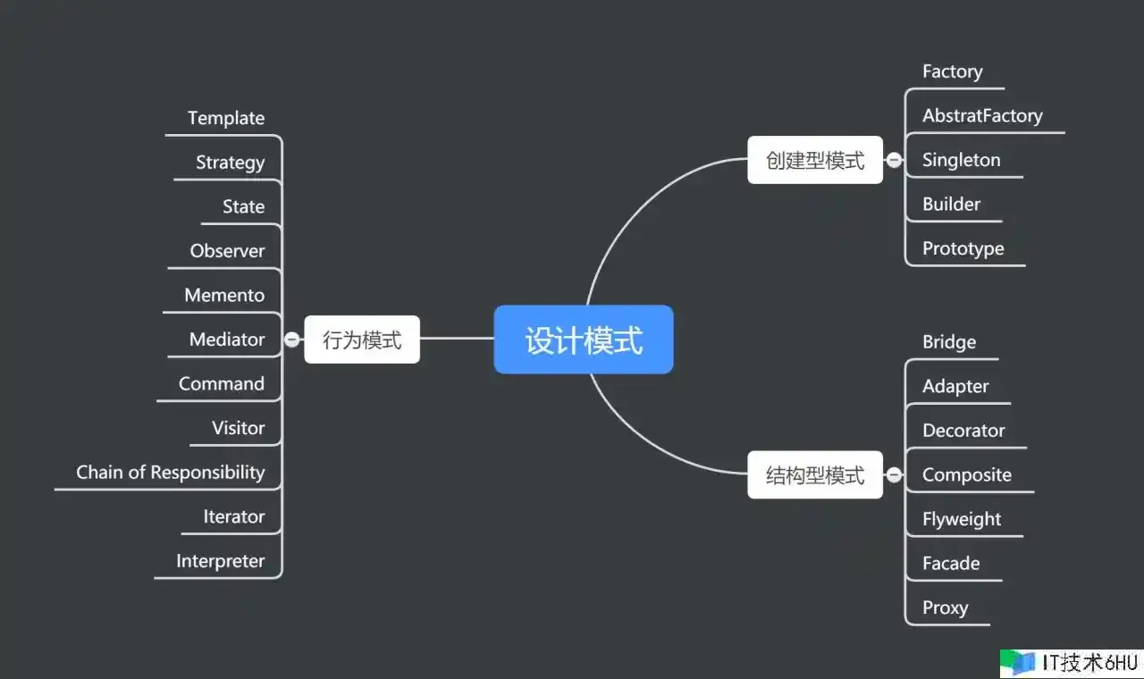 设计模式之创建型模式---建造者模式 设计模式之创建型模式---建造者模式