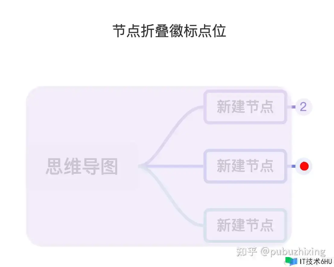 画图框架 Plait 中的抽象 画图框架 Plait 中的抽象