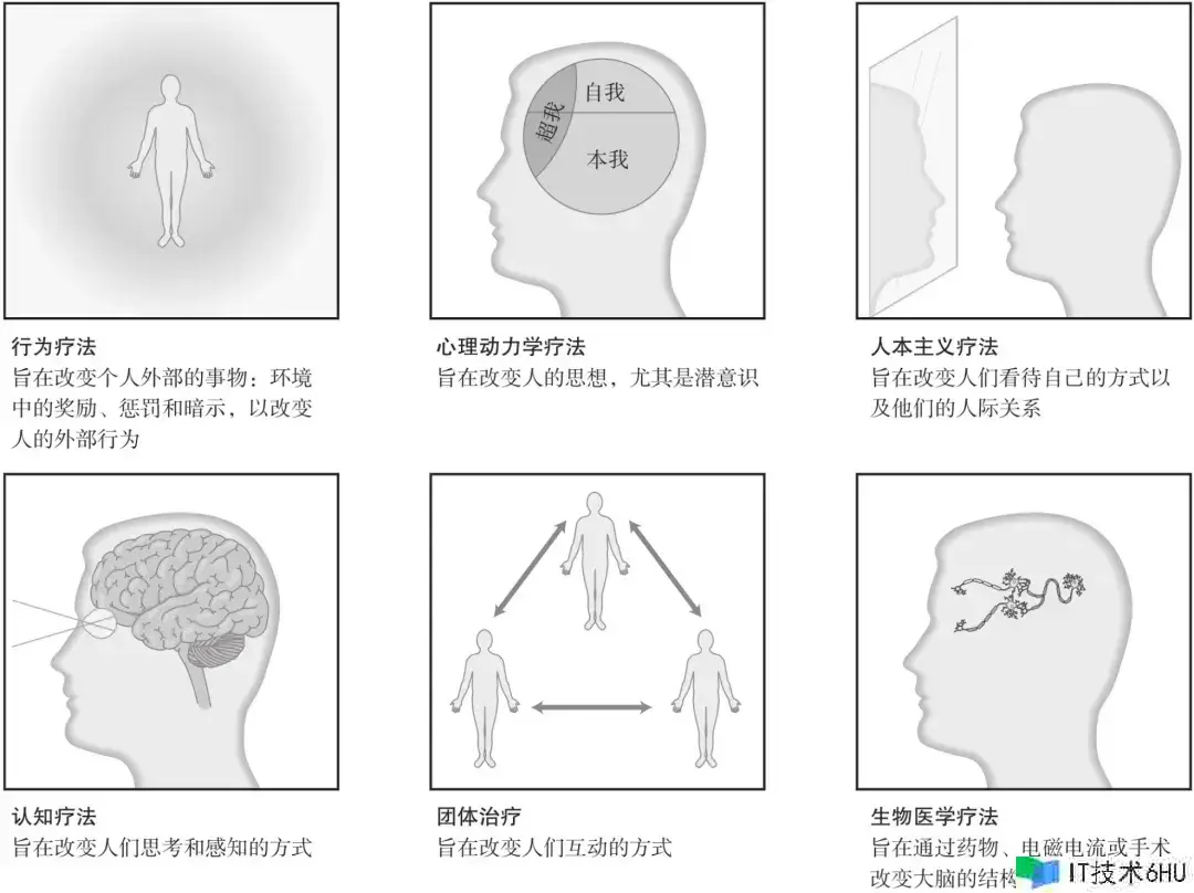 心理障碍是什么?它都有哪些治疗方法? 心理障碍是什么?它都有哪些治疗方法?