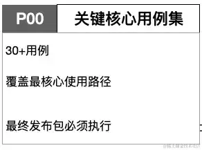 我了解的测验左移 我了解的测验左移
