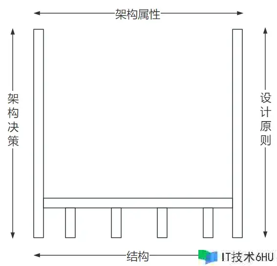 架构演化史:从修建学到架构规划 架构演化史:从修建学到架构规划