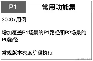 我了解的测验左移 我了解的测验左移