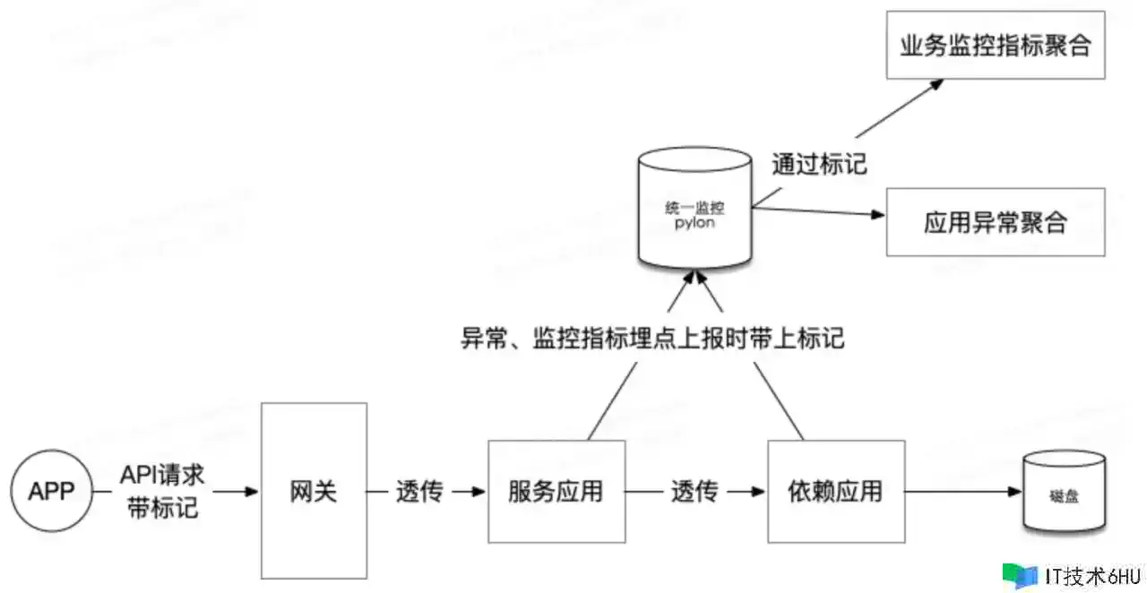 我了解的测验左移 我了解的测验左移