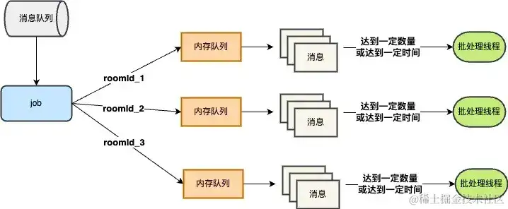 千万长连消息系统 千万长连消息系统