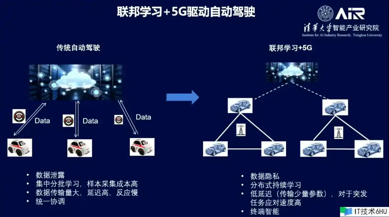 今日,咱们来聊一聊端智能(On-Device AI) 今日,咱们来聊一聊端智能(On-Device AI)