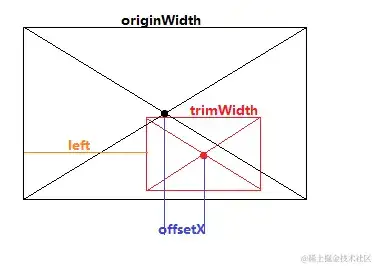 排查plist中offset字段导致的颤动问题 排查plist中offset字段导致的颤动问题