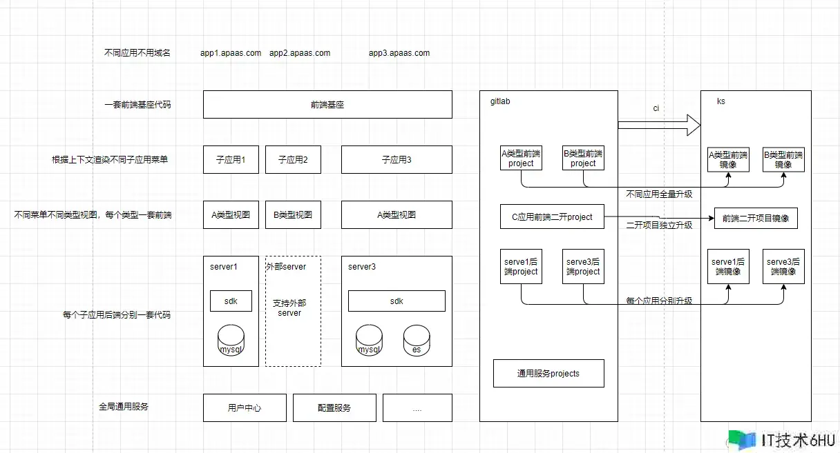 低代码渠道aPaaS架构设计 低代码渠道aPaaS架构设计