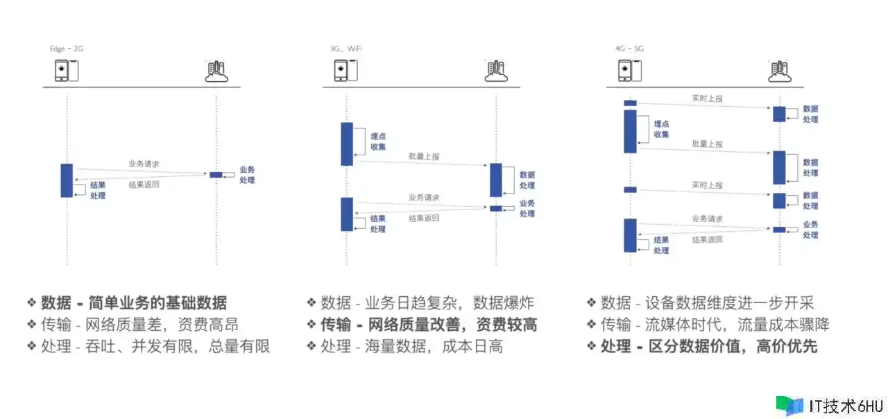今日,咱们来聊一聊端智能(On-Device AI) 今日,咱们来聊一聊端智能(On-Device AI)
