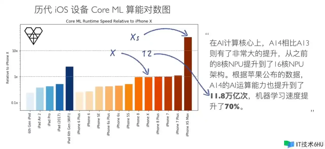 今日,咱们来聊一聊端智能(On-Device AI) 今日,咱们来聊一聊端智能(On-Device AI)