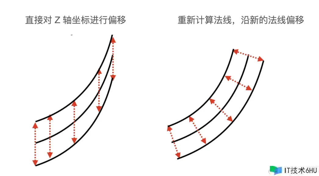 试玩 RealityComposerPro 中的 Shader Graph:用圆环制造一个 Meta Logo 试玩 RealityComposerPro 中的 Shader Graph:用圆环制造一个 Meta Logo