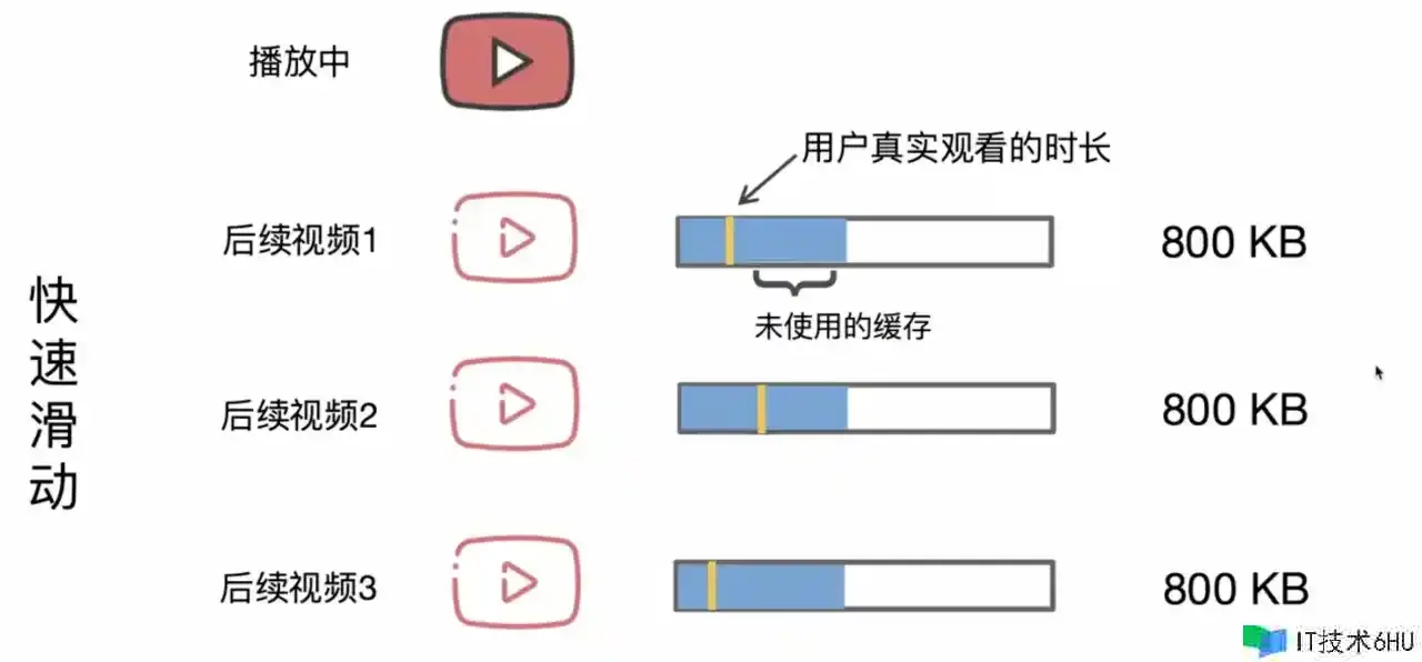 今日,咱们来聊一聊端智能(On-Device AI) 今日,咱们来聊一聊端智能(On-Device AI)