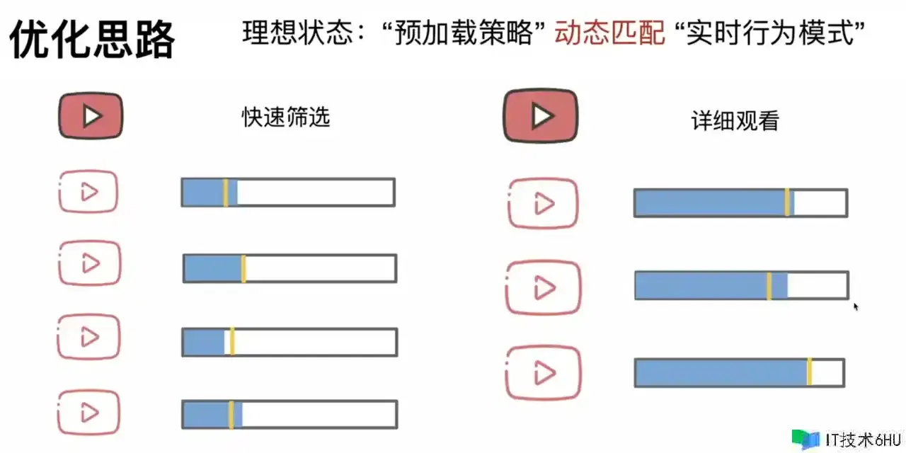 今日,咱们来聊一聊端智能(On-Device AI) 今日,咱们来聊一聊端智能(On-Device AI)