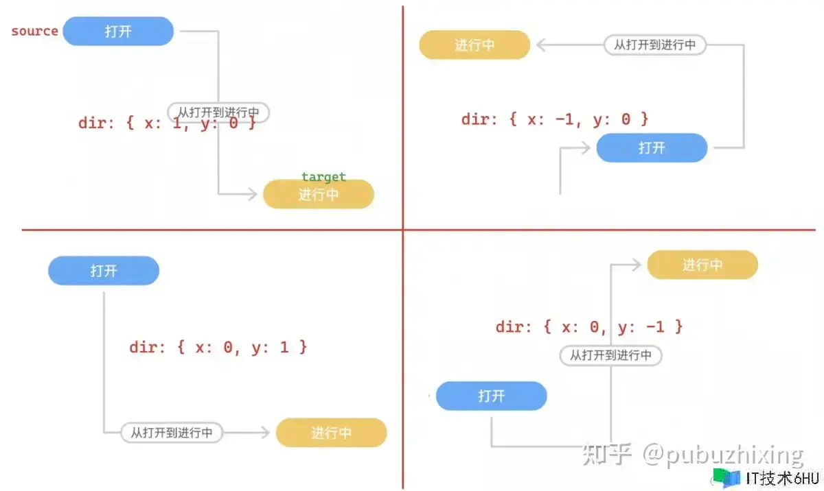 画图框架 Plait 中的抽象 画图框架 Plait 中的抽象